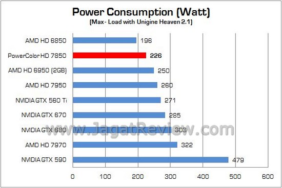 Review PowerColor Radeon HD7850 2GB GDDR5: Pitcairn Pro, Solusi Gaming Mainstream AMD 4 PowerColor HD7850 13