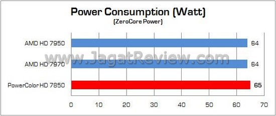 Review PowerColor Radeon HD7850 2GB GDDR5: Pitcairn Pro, Solusi Gaming Mainstream AMD 6 PowerColor HD7850 15