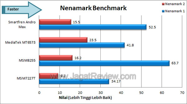 Smartfren Andro Max Nenamark