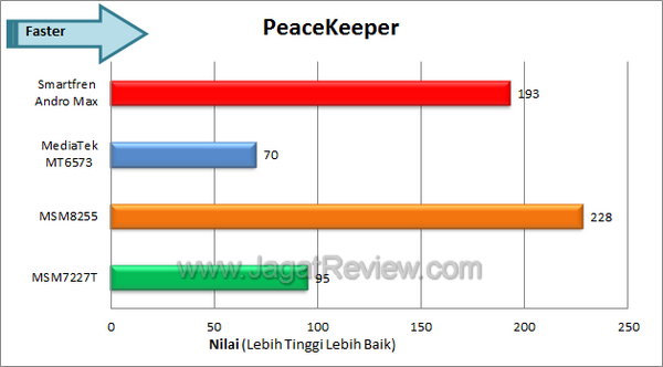 Smartfren Andro Max Peacekeeper