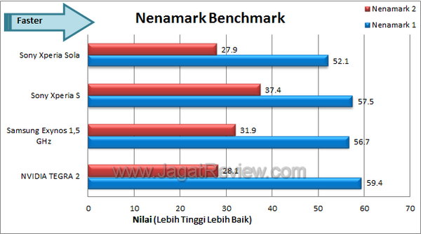 Sony Xperia Sola Nenamark
