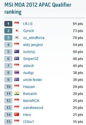 MSI MOA 2012 APAC Qualifier update : 6 Jam Terakhir 4 Standing last 7 Hrs1