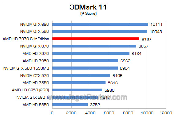 amd hd 7970 ghz edition 3dm11 01 amd hd 7970 ghz edition 3dm11 01