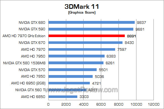 amd hd 7970 ghz edition 3dm11 02 amd hd 7970 ghz edition 3dm11 02