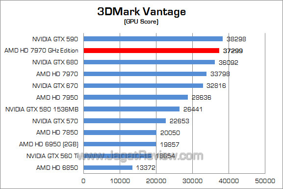 amd hd 7970 ghz edition 3dmv 02 amd hd 7970 ghz edition 3dmv 02