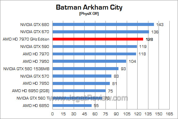 amd hd 7970 ghz edition bac amd hd 7970 ghz edition bac