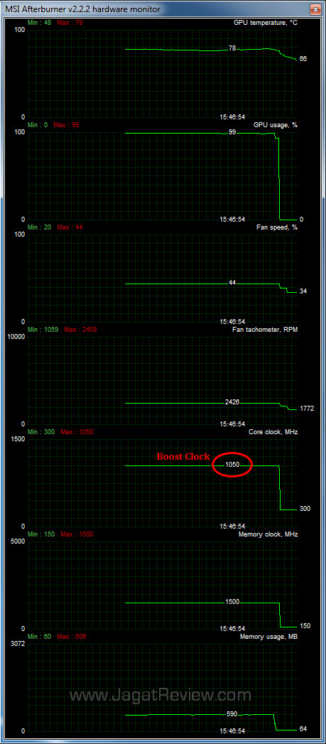 amd hd 7970 ghz edition boost clock status amd hd 7970 ghz edition boost clock status