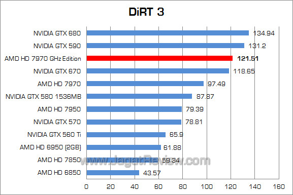 amd hd 7970 ghz edition dirt3 amd hd 7970 ghz edition dirt3