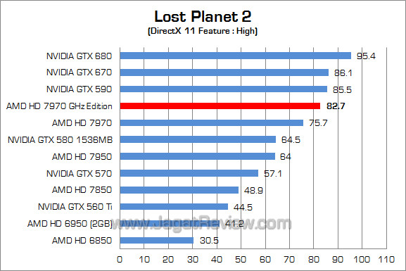 amd hd 7970 ghz edition lp2 amd hd 7970 ghz edition lp2