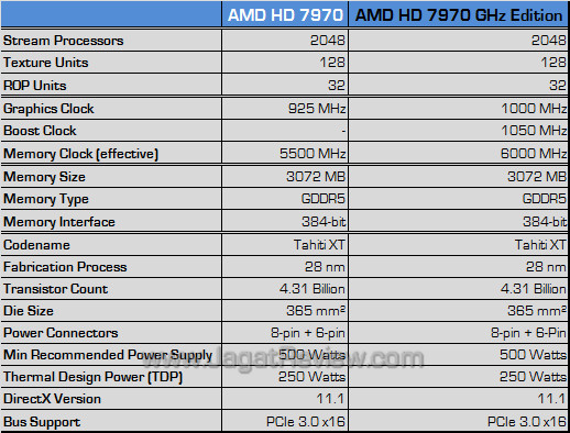 amd hd 7970 ghz edition spec amd hd 7970 ghz edition spec