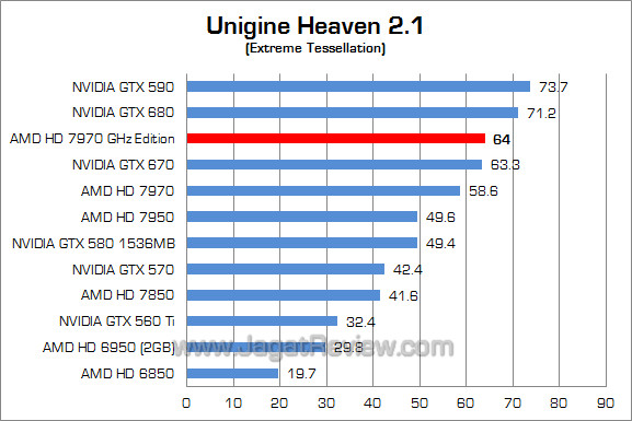 amd hd 7970 ghz edition uh21 amd hd 7970 ghz edition uh21