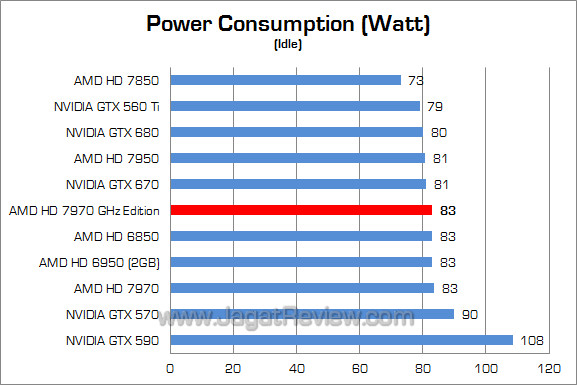 amd hd 7970 ghz edition watt 02 amd hd 7970 ghz edition watt 02
