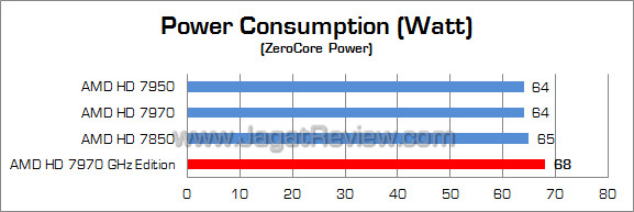 amd hd 7970 ghz edition watt 03 amd hd 7970 ghz edition watt 03