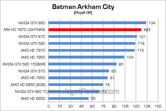 msi hd 7970 lightning bac msi hd 7970 lightning bac