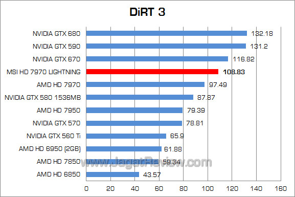 msi hd 7970 lightning dirt3 msi hd 7970 lightning dirt3