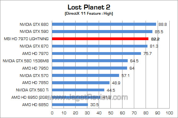 msi hd 7970 lightning lp2 msi hd 7970 lightning lp2