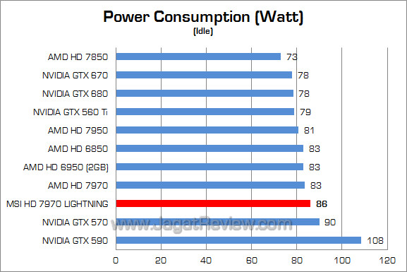 msi hd 7970 lightning watt 02 msi hd 7970 lightning watt 02
