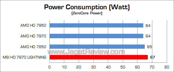 msi hd 7970 lightning watt 03 msi hd 7970 lightning watt 03