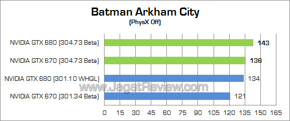 nvidia gtx 680 & 670 new forceware bac 01 nvidia gtx 680 670 new forceware bac 01
