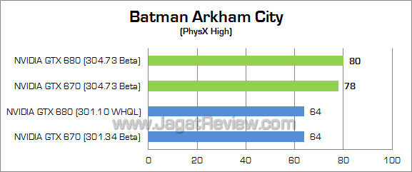 nvidia gtx 680 & 670 new forceware bac 03 nvidia gtx 680 670 new forceware bac 03