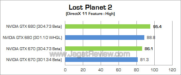 nvidia gtx 680 & 670 new forceware lp2 nvidia gtx 680 670 new forceware lp2