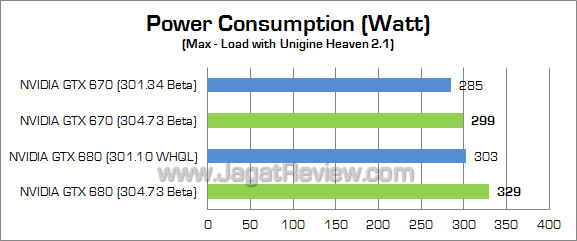 nvidia gtx 680 & 670 new forceware watt 01 nvidia gtx 680 670 new forceware watt 01