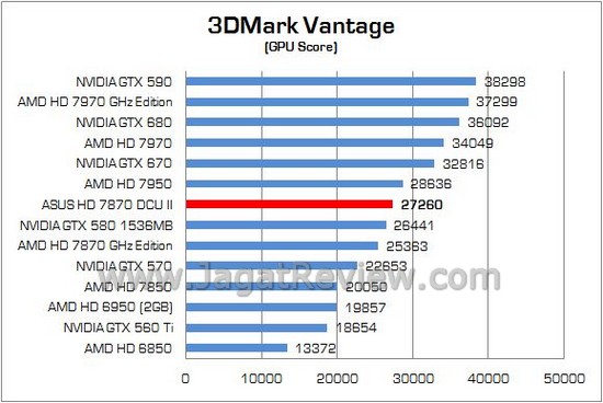 Review VGA ASUS Radeon HD 7870 DirectCU II TOP: Sweet Spot Mainstream Terbaik AMD di Tangan ASUS 2 ASUS HD7870 DCUII 02