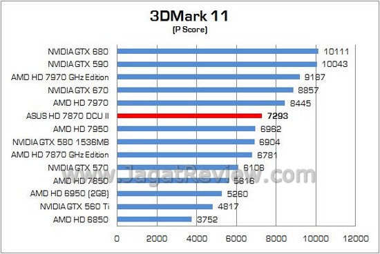 Review VGA ASUS Radeon HD 7870 DirectCU II TOP: Sweet Spot Mainstream Terbaik AMD di Tangan ASUS 3 ASUS HD7870 DCUII 03
