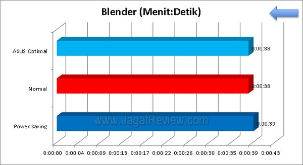 ASUS P8H77 M Pro Grafik Blender
