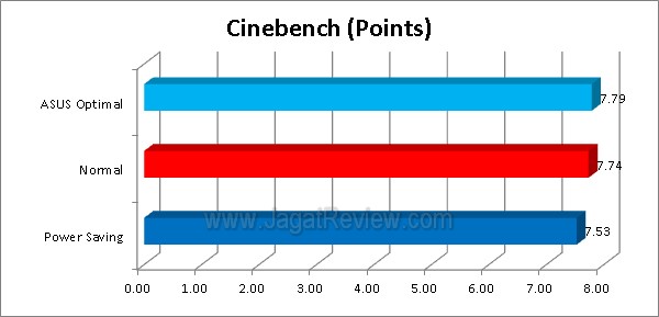 ASUS P8H77 M Pro Grafik Cinebench
