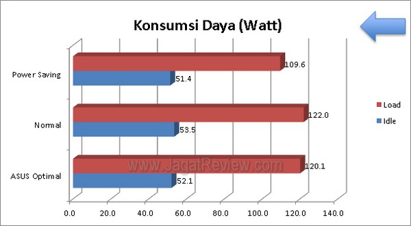 ASUS P8H77 M Pro Grafik KonsumsiDaya