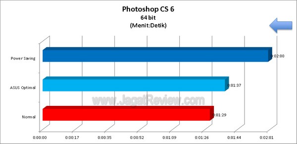 ASUS P8H77 M Pro Grafik PS CS6 64bit
