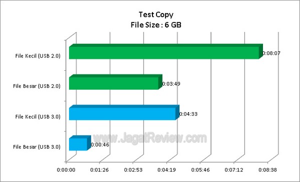 ASUS P8H77 M Pro Grafik TestCopy