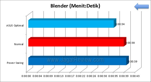 ASUS P8Z77 V Blender