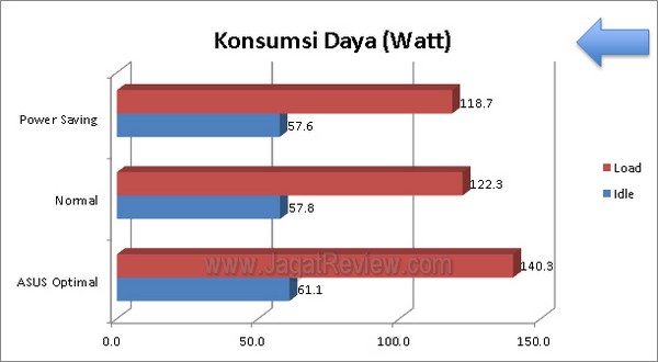 ASUS P8Z77 V KonsumsiDaya