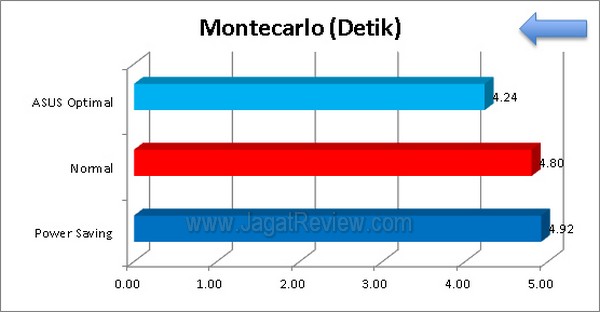 ASUS P8Z77 V Montecarlo