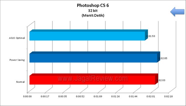 ASUS P8Z77 V PhotoshopCS6 32bit