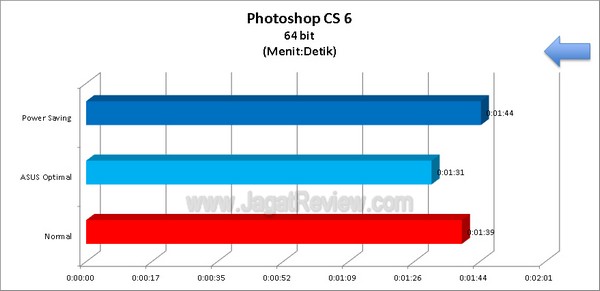 ASUS P8Z77 V PhotoshopCS6 64bit
