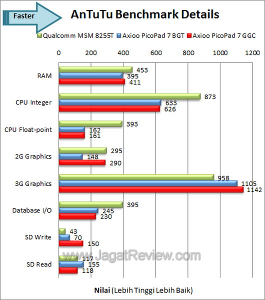 Axioo Pico GGC - Benchmark Antutu Details Axioo Pico GGC Benchmark Antutu Details