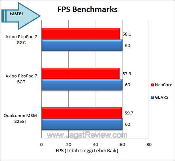 Axioo Pico GGC Benchmark FPS