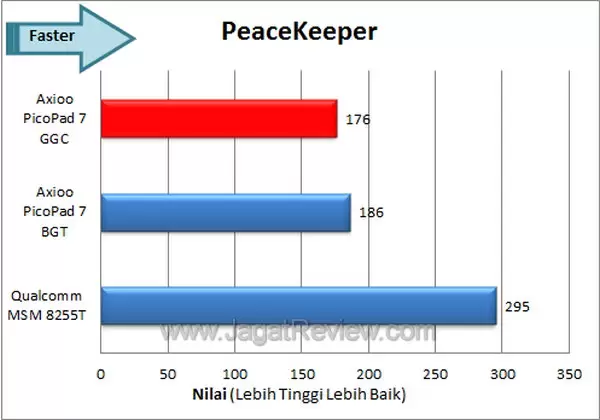 Axioo Pico GGC - Benchmark Peacekeeper Axioo Pico GGC Benchmark Peacekeeper