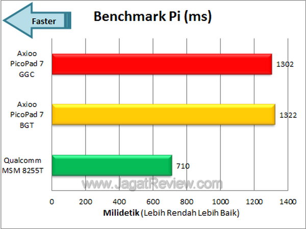 Axioo Pico GGC - Benchmark Pi Axioo Pico GGC Benchmark Pi
