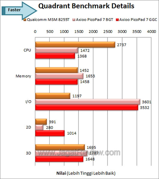 Axioo Pico GGC - Benchmark Quadrant Details Axioo Pico GGC Benchmark Quadrant Details