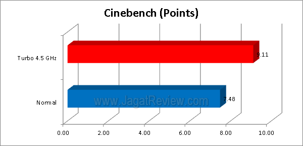 ECS Z77H2 A2X Cinebench