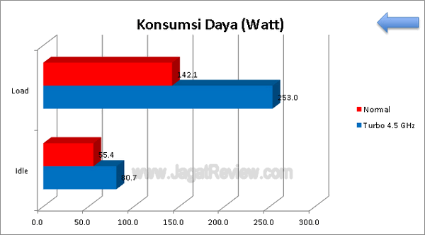 ECS Z77H2 A2X KonsumsiDaya