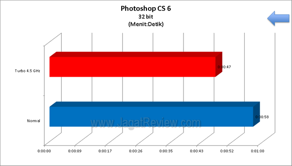 ECS_Z77H2-A2X_PhotoshopCS6_32bit ECS Z77H2 A2X PhotoshopCS6 32bit