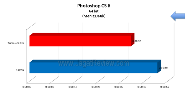 ECS Z77H2 A2X PhotoshopCS6 64bit