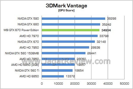 Review VGA NVIDIA MSI GTX 670 Power Edition/OC 2GB: Dipersenjatai HSF TwinFrozr IV dan Spesifikasi Pre-OC 2 MSI GTX670 PowerEdition 02