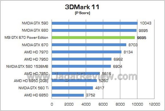 Review VGA NVIDIA MSI GTX 670 Power Edition/OC 2GB: Dipersenjatai HSF TwinFrozr IV dan Spesifikasi Pre-OC 3 MSI GTX670 PowerEdition 03