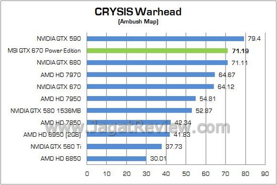 MSI GTX670 PowerEdition 07